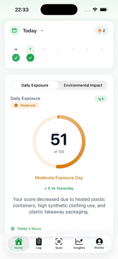 MicroTrack Home screen showing today's exposure score